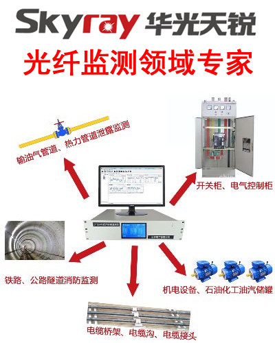 光纖傳感監測系統廠家