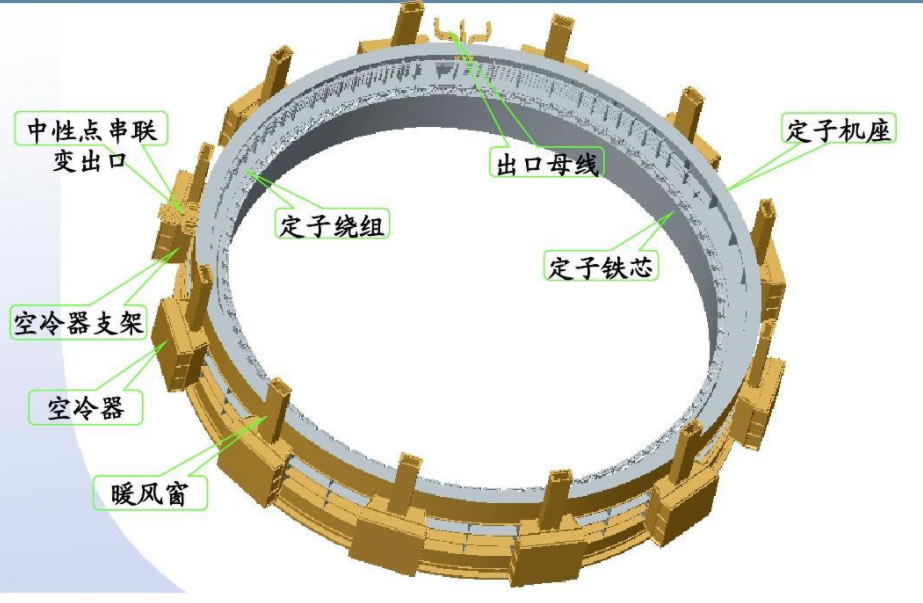 定子測溫