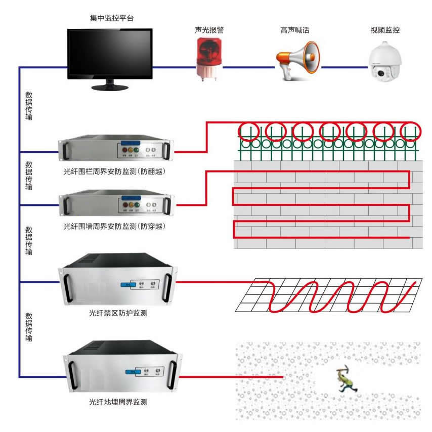 油氣管道泄漏監測系統應用分布式光纖泄漏檢測定位技術